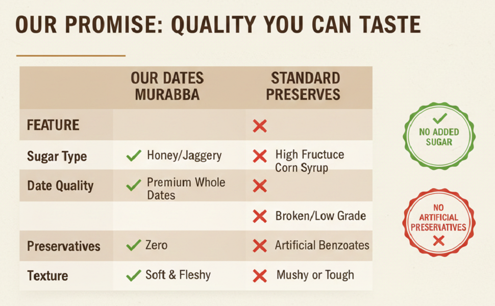 CACTUS SPICES| HOMEMADE Desi Dates Shilajit | Premium Madjool Dates Murabba with Ashwagandha and Row forest Honey | 300G