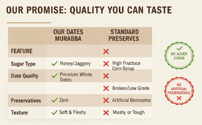 CACTUS SPICES| HOMEMADE Desi Dates Shilajit | Premium Madjool Dates Murabba with Ashwagandha and Row forest Honey | 300G